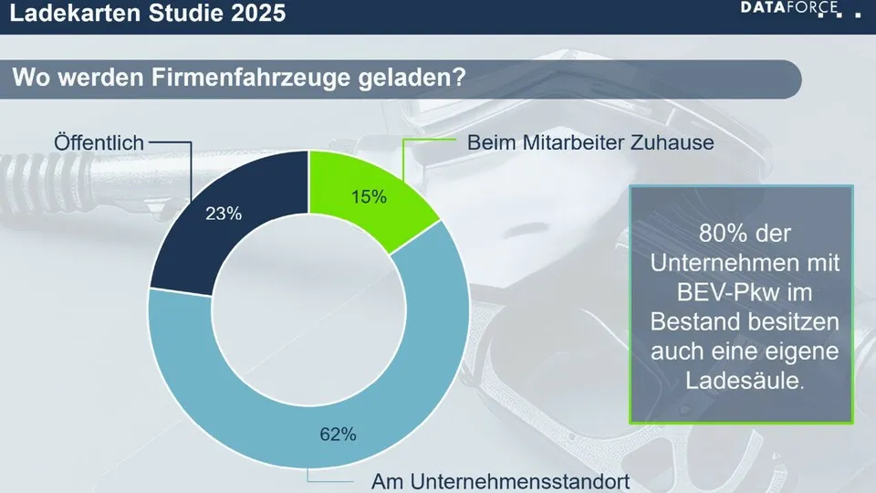 Flottenfahrzeuge werden meist am Unternehmen geladen.